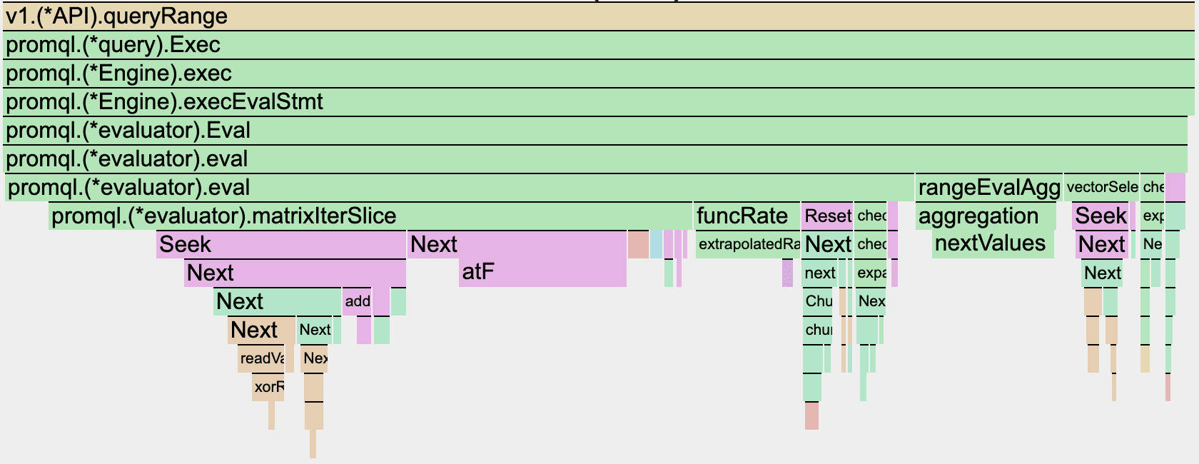 An example of a flame graph.