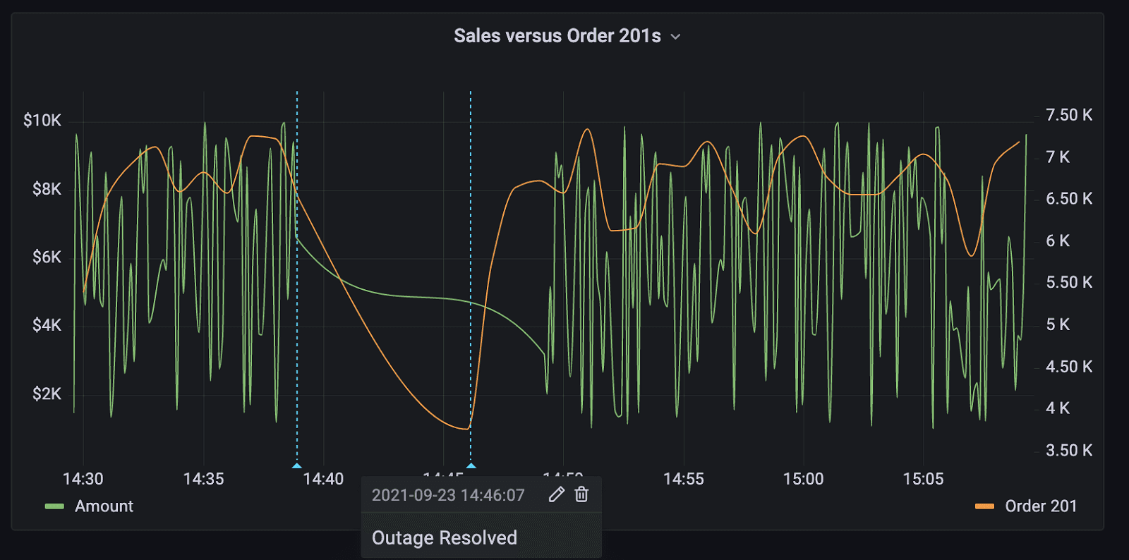 With the Salesforce plugin for Grafana, easily visualize your SFDC data and correlate it with other data sources