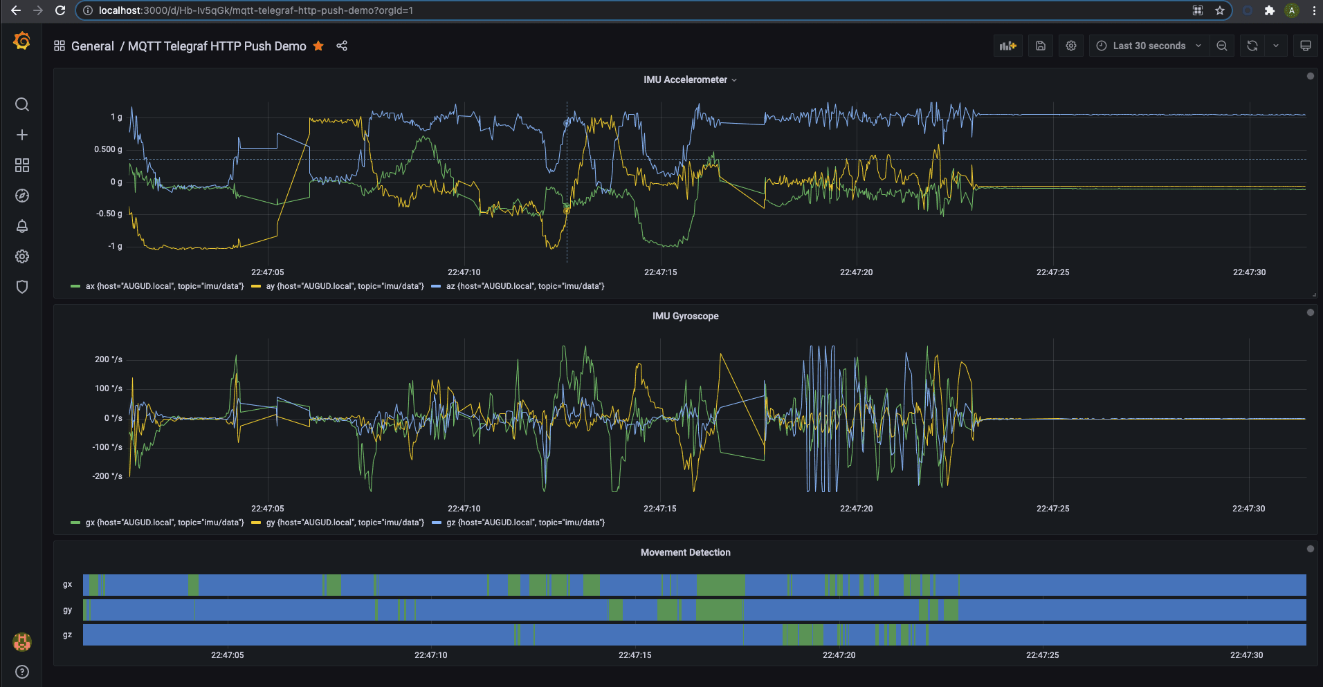 Streaming real-time Telegraf metrics using Grafana Live