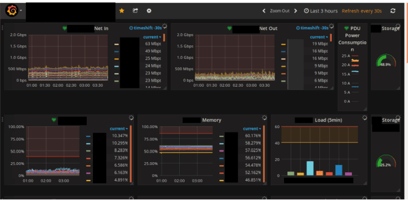 How SkySilk Cloud Services uses Grafana dashboards