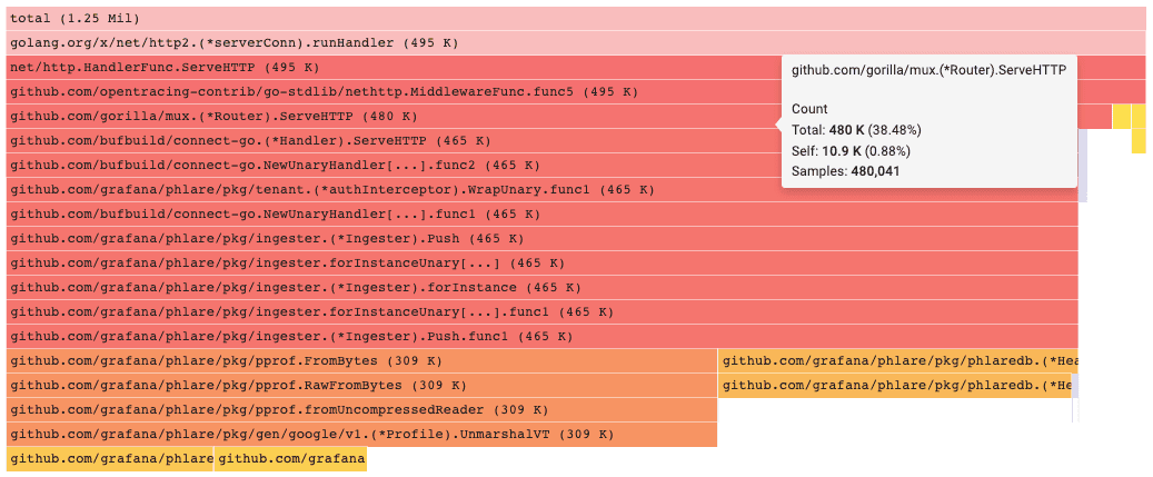 A cursor hovers over a flame graph to highlight additional details about the specific block.