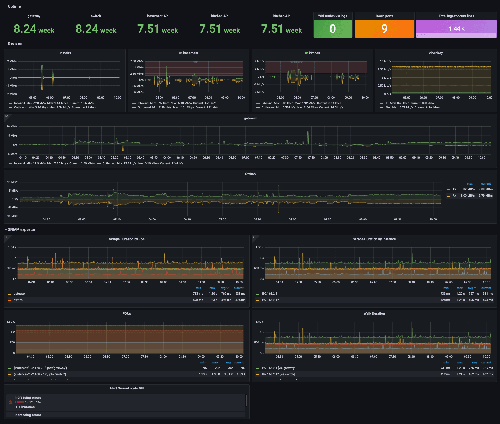 A beginner’s guide to network monitoring with Grafana and Prometheus