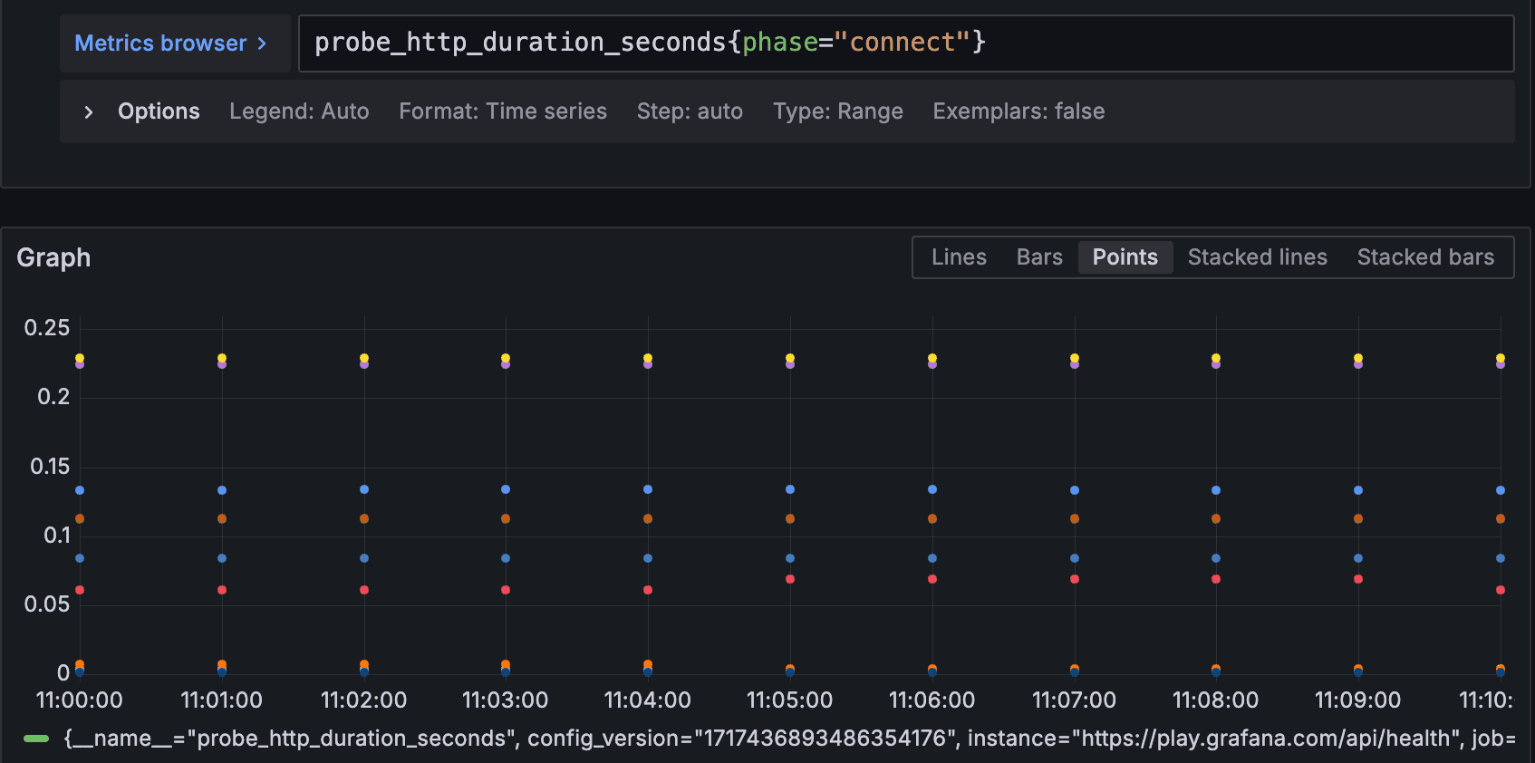 A screenshot of a Grafana graph.