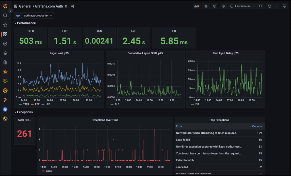 Grafana Labs in 2022: Top 10 moments of the year | Grafana Labs