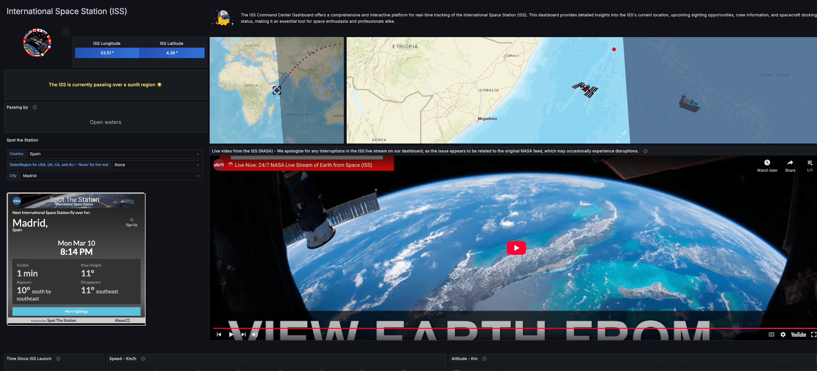 A screenshot of the ISS real-time dashboard built by Ruben Fernandez.