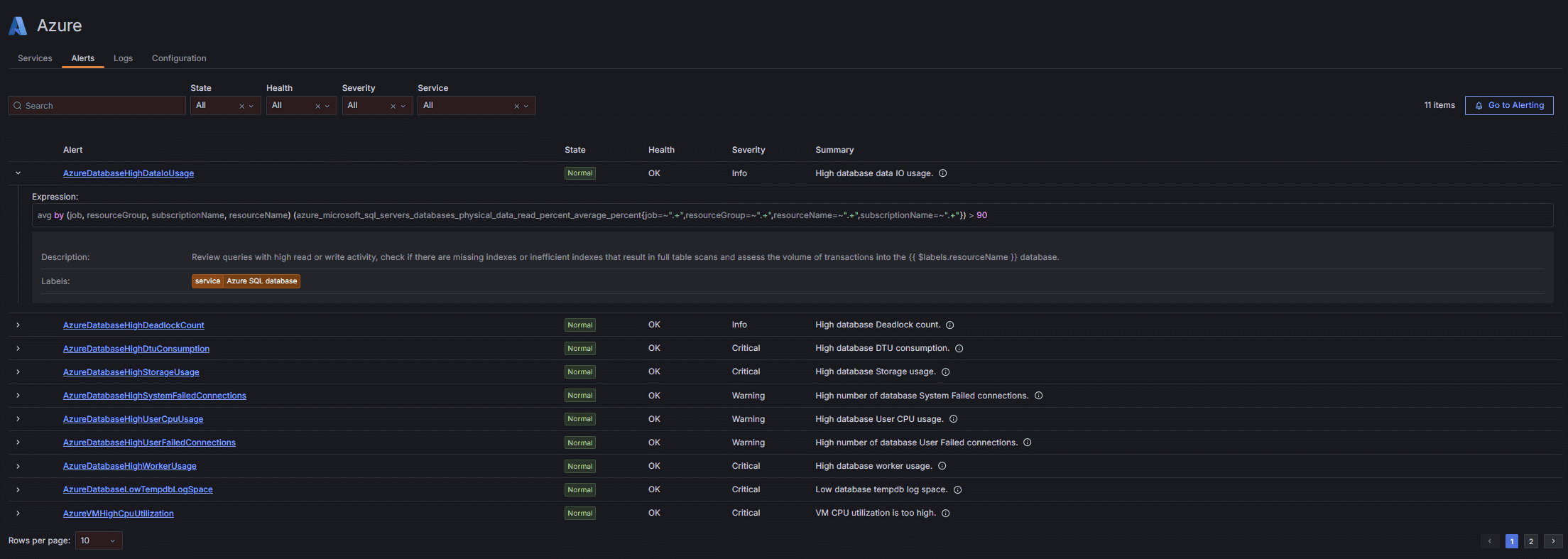 Alerts in Azure Observability