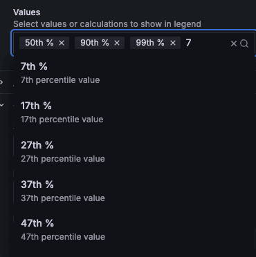 Percentiles in group by in the Grafana UI