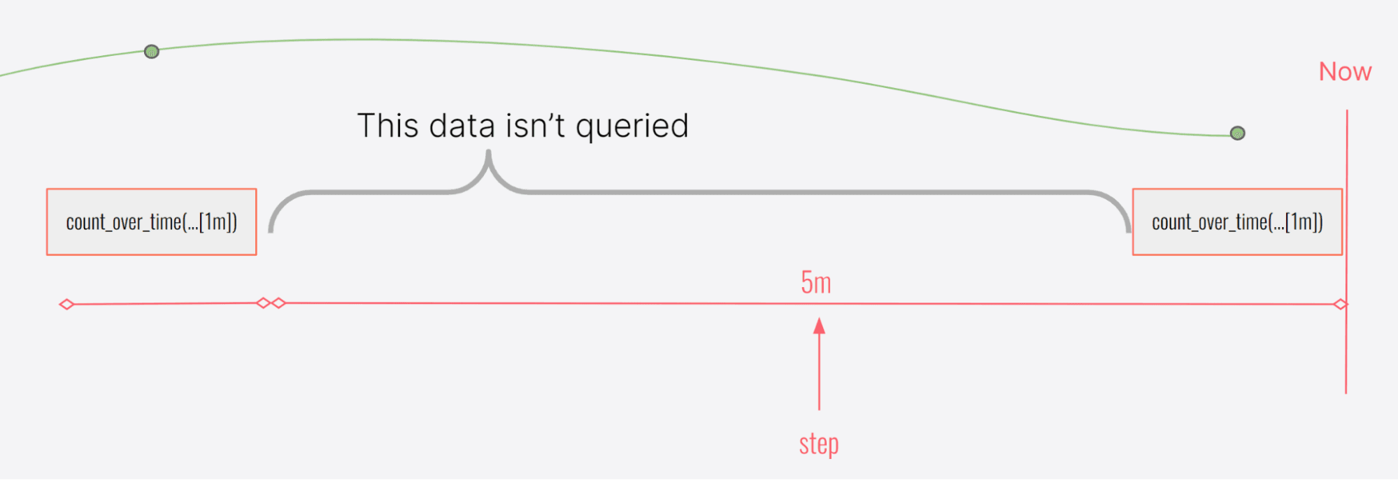A diagram visualizes the concept described below.