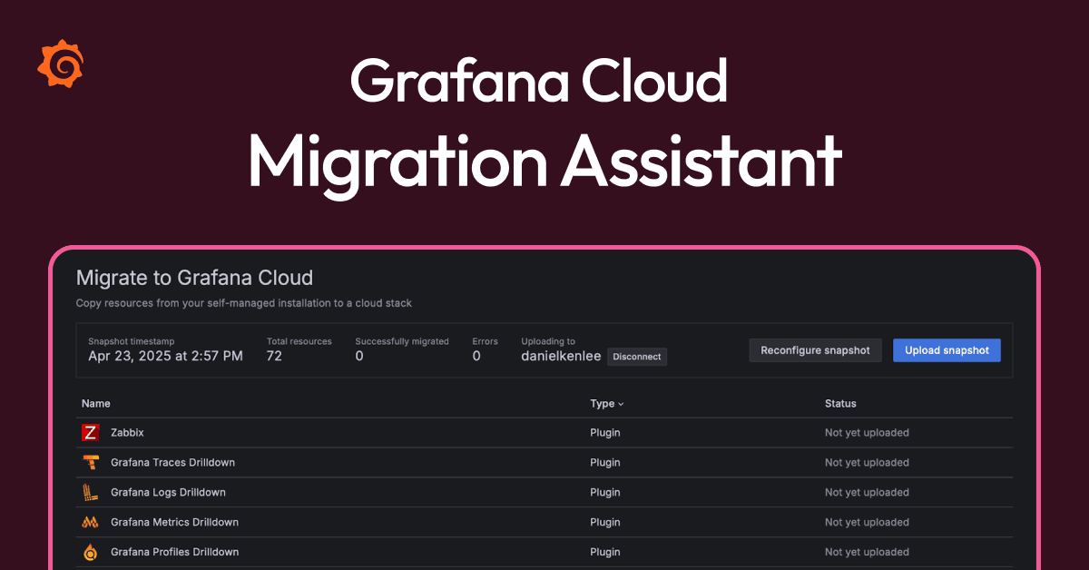 Grafana Cloud Migration Assistant: from self-hosted to the cloud in minutes