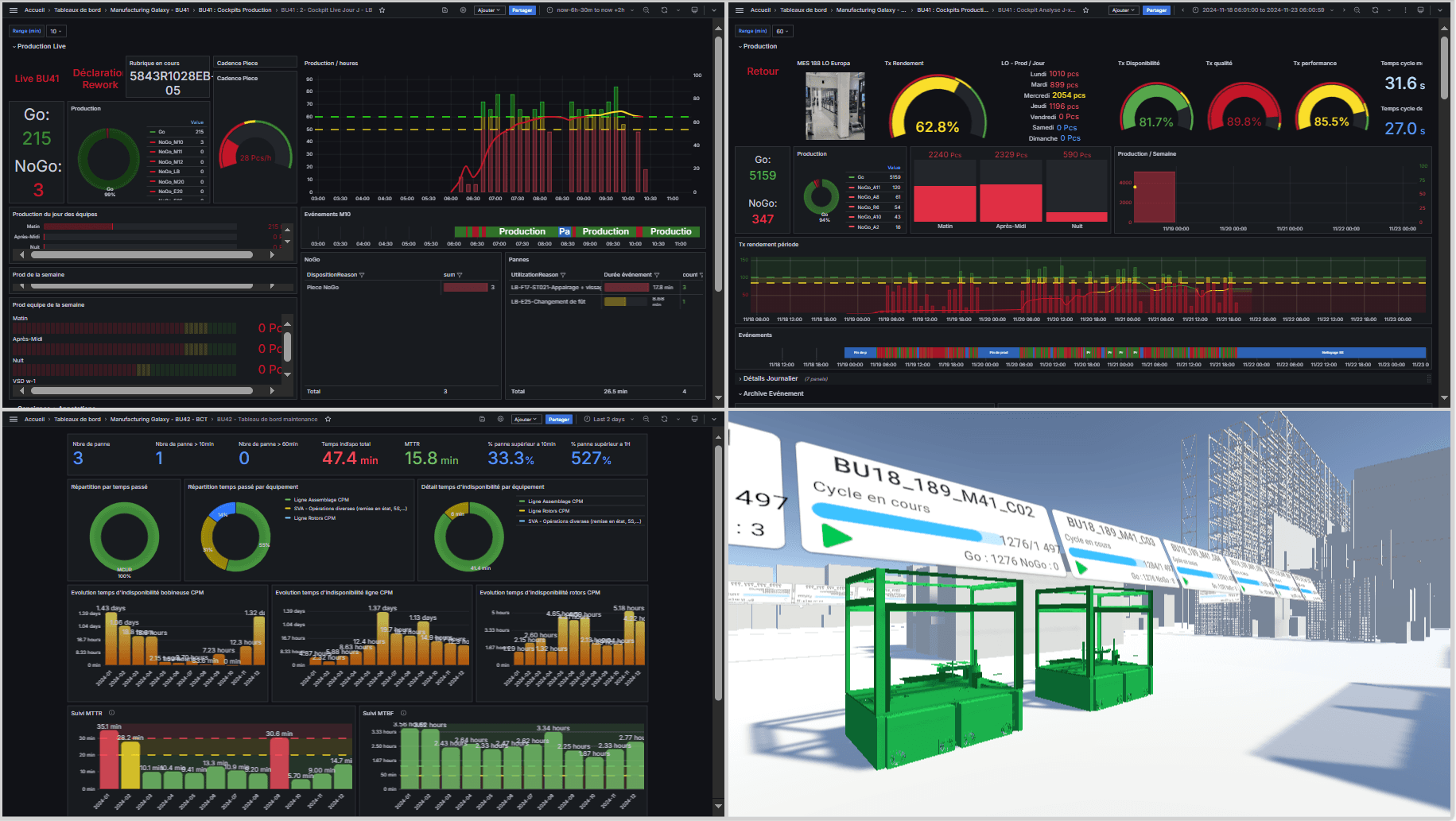 A screenshot of Clement's dashboard to track OEE in manufacturing plants.