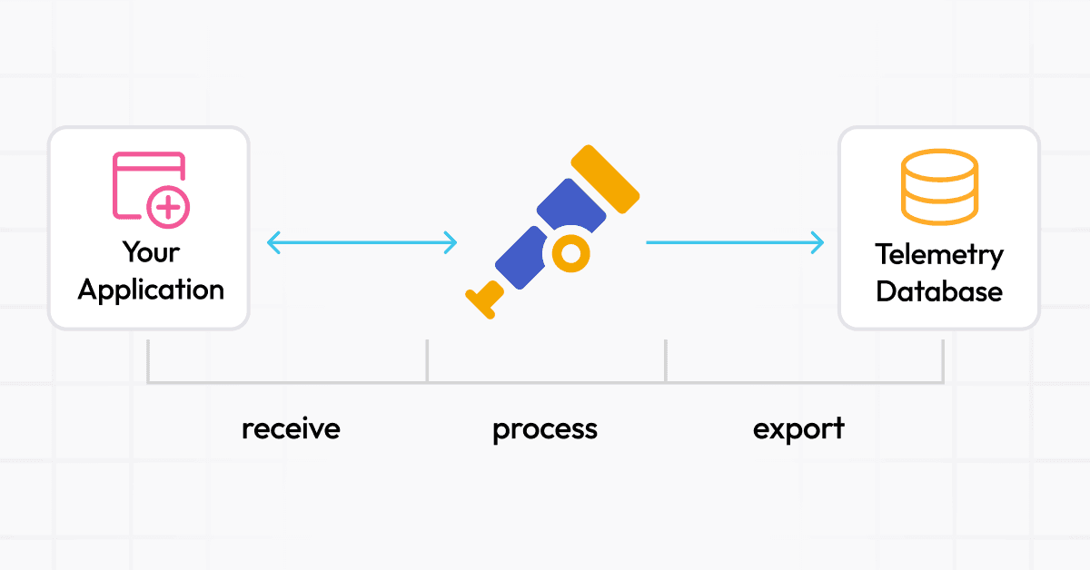 License to observe: Why observability solutions need agents