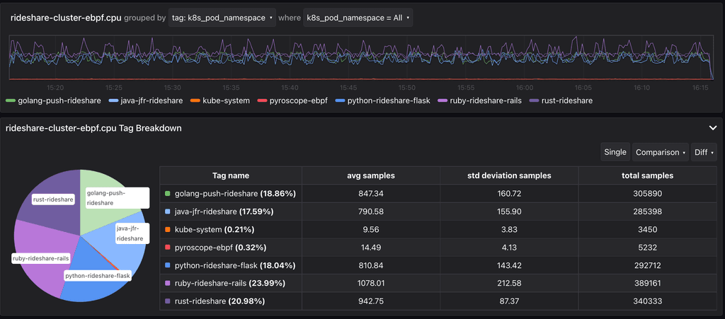 eBPF profiling pros and cons | Grafana Labs