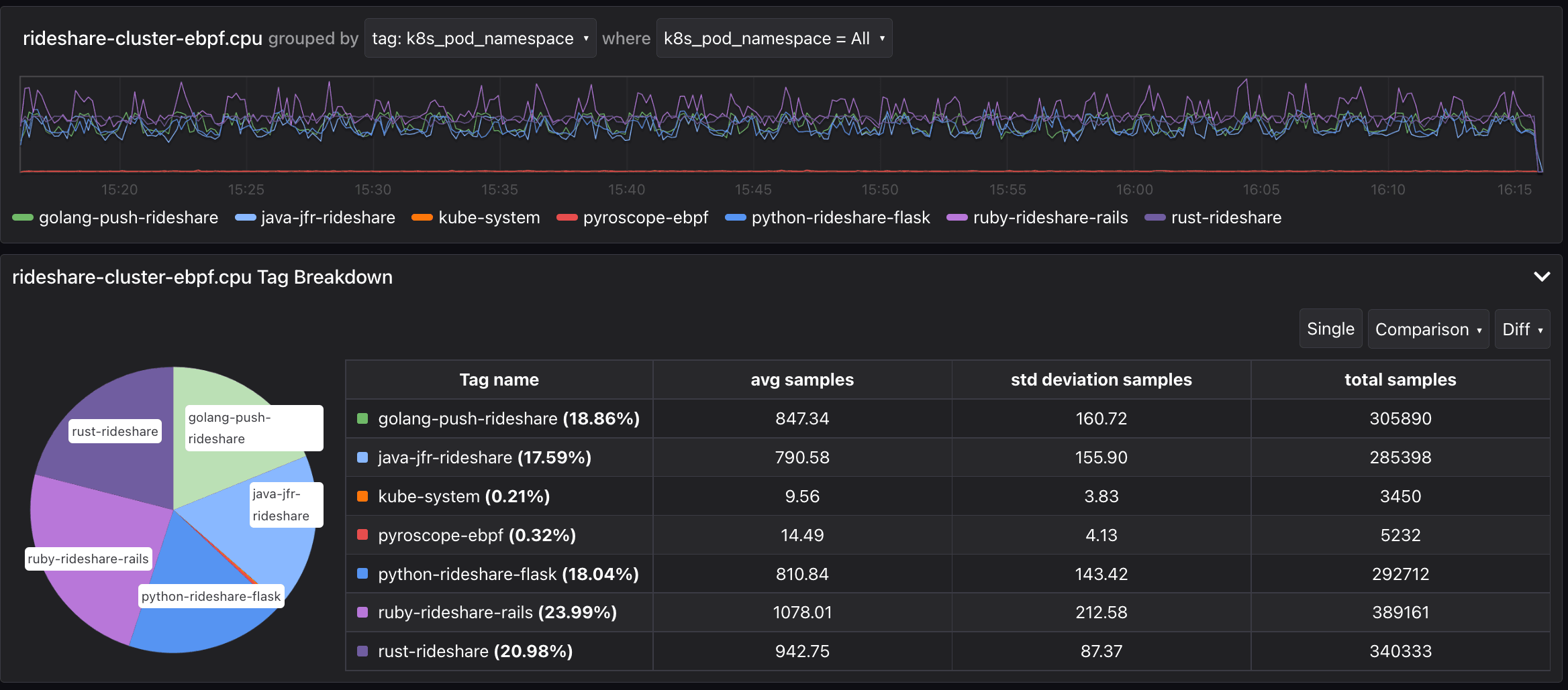 A Pyroscope screenshot.