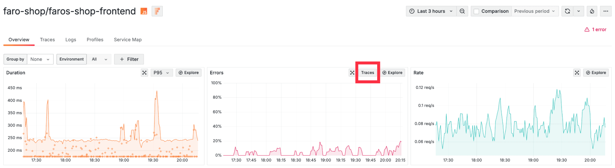A screenshot of RED metrics.