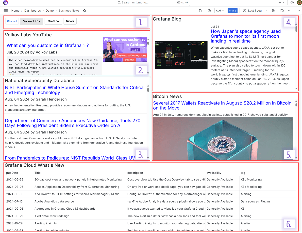 Business News data source UI