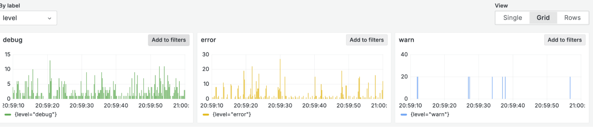 Logs-per-value panels in Loki