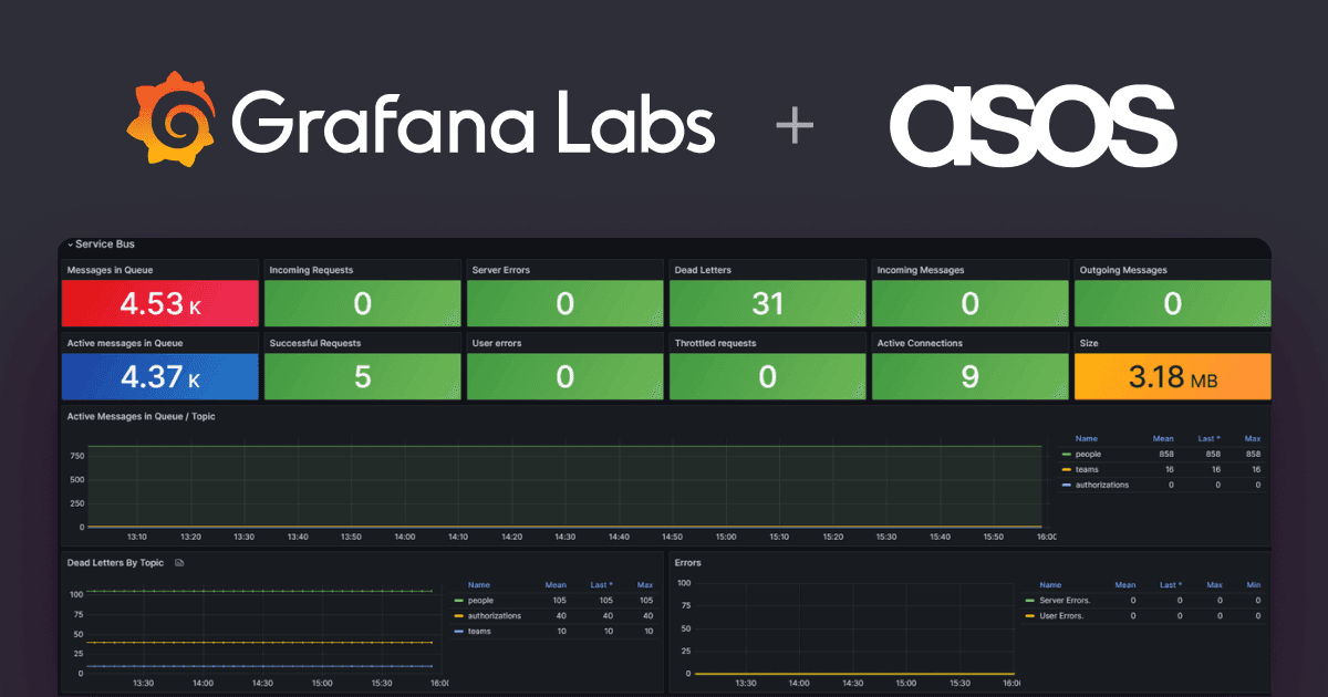 Add observability to cart: How online retailer ASOS reduces MTTR with Grafana Cloud