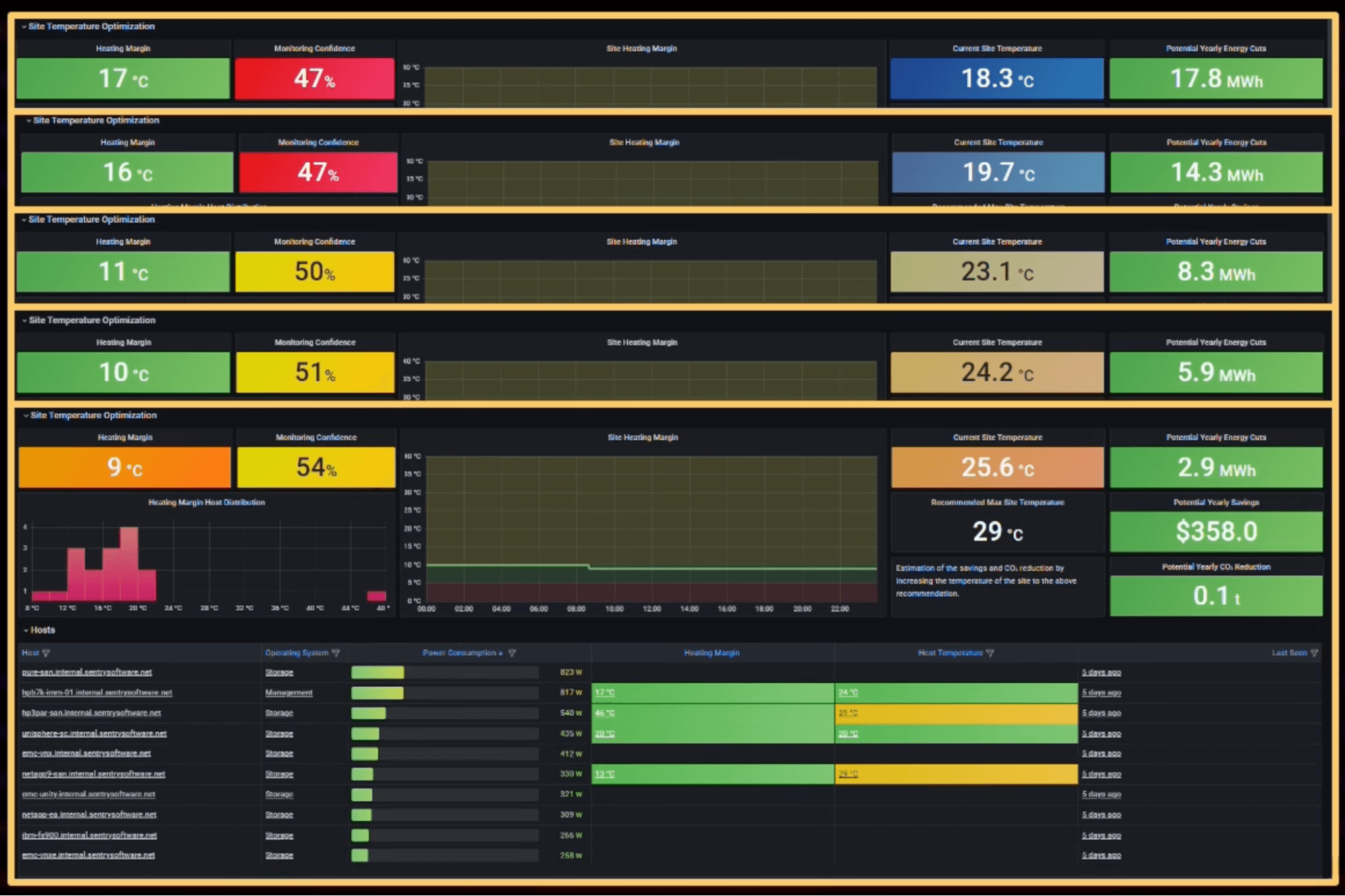A screenshot of the Hardware Sentry Grafana dashboard