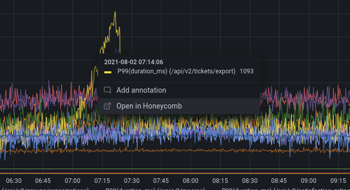 Introducing the Honeycomb plugin for Grafana
