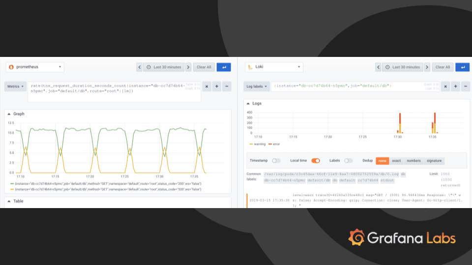How Loki Correlates Metrics and Logs – And Saves You Money