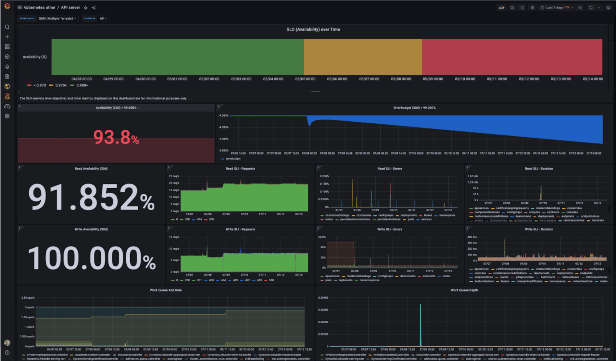 How Grafana helps organizations manage SLOs across multiple monitoring data sources