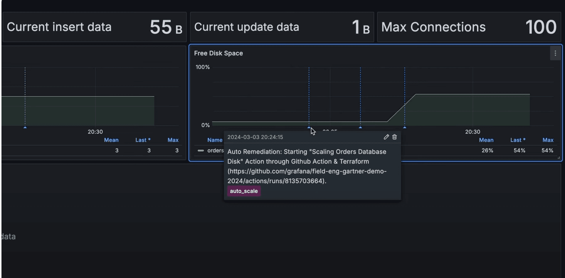 How to build automatic remediation workflows in Grafana Cloud