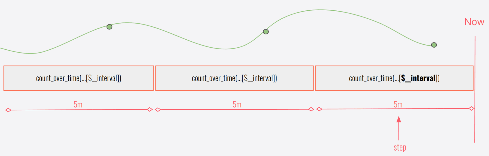 A diagram illustrates the concept described in the copy below.