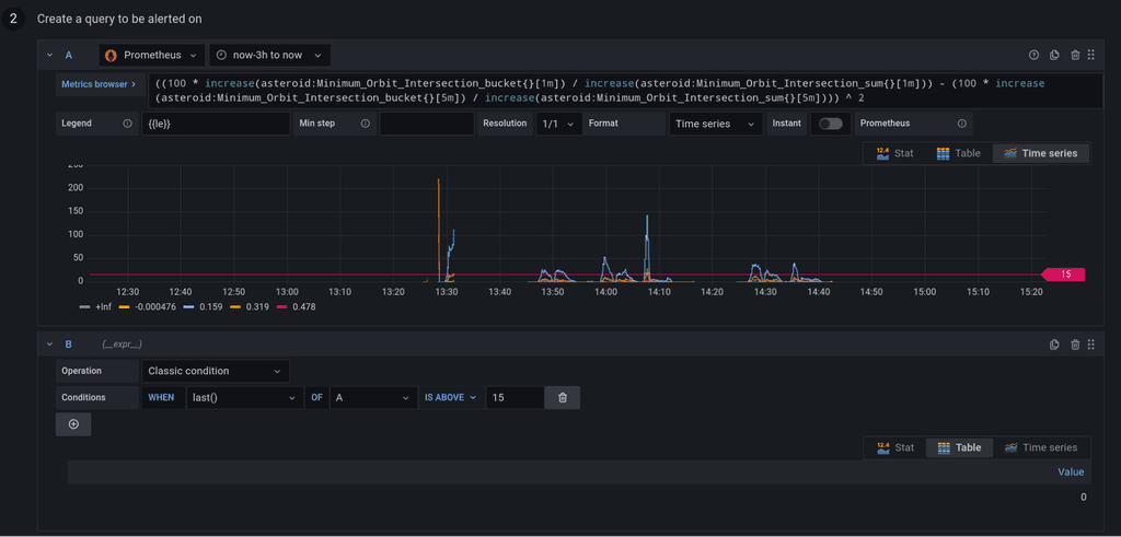 Monitoring machine learning models in production with Grafana and ...