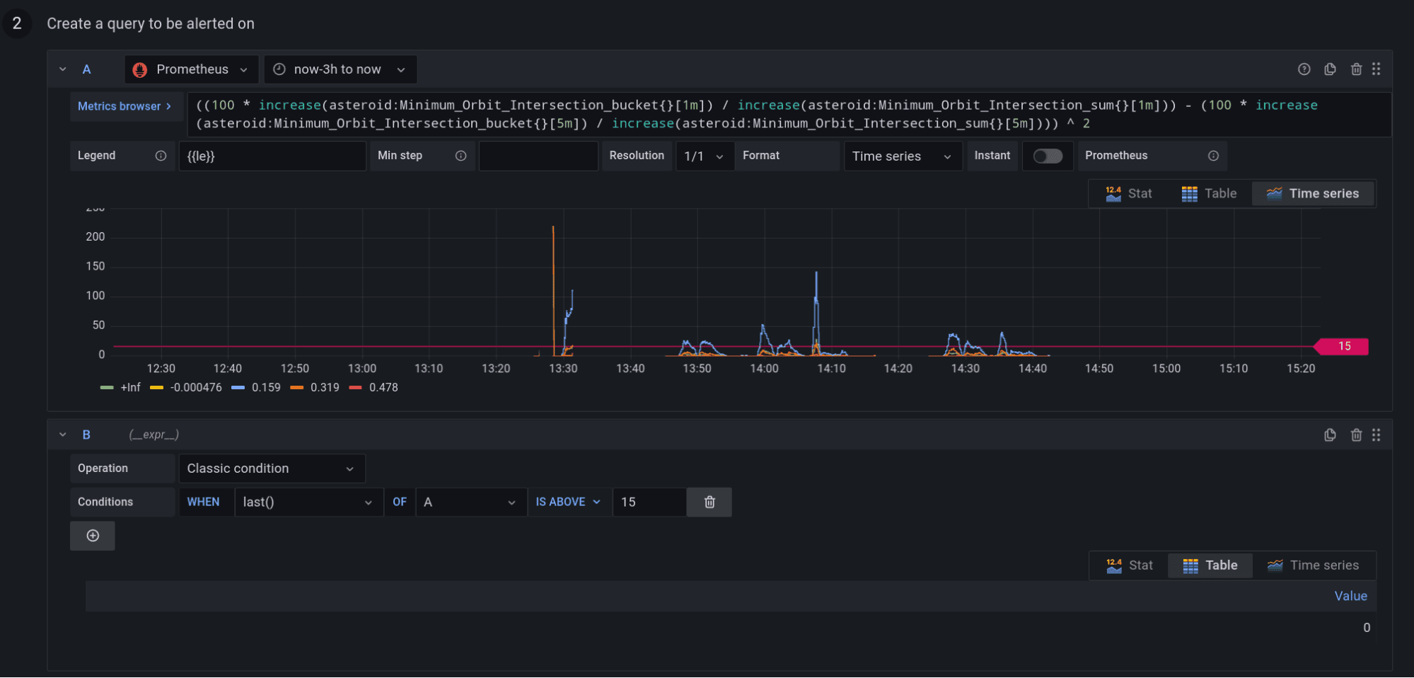 A Grafana dashboard for custom alerts