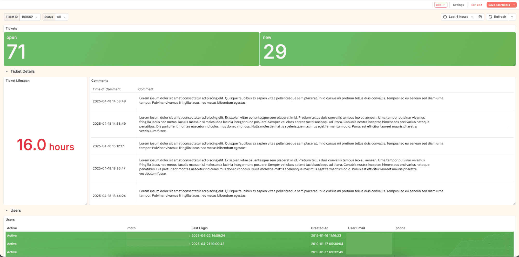 A screenshot of a dashboard using the Zendesk Enterprise data source.