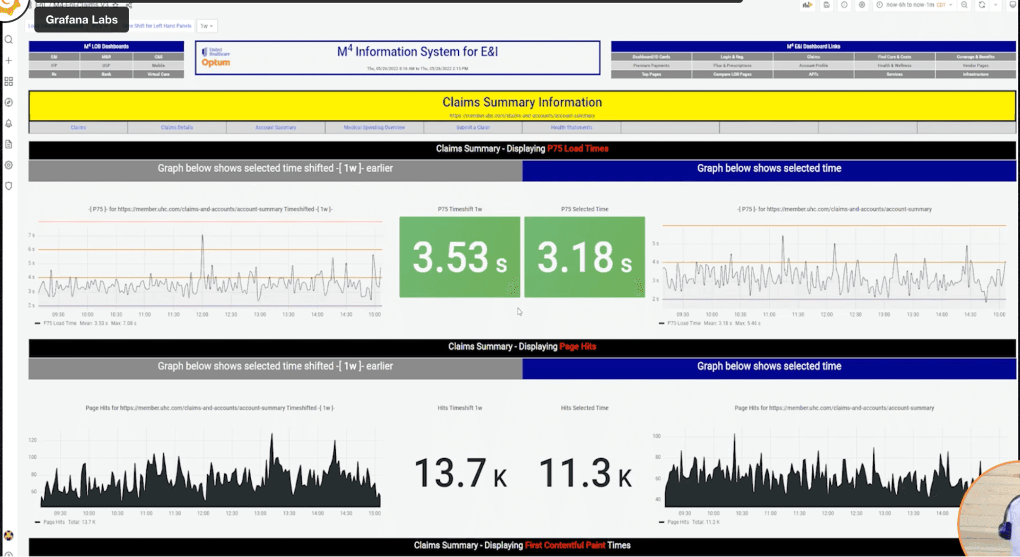 A Grafana dashboard showing performance metrics and historical information
