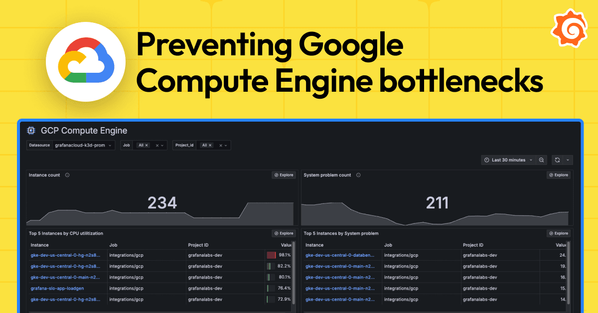 How to prevent performance bottlenecks in Google Compute Engine: CPU spikes, RAM waste, and network overload