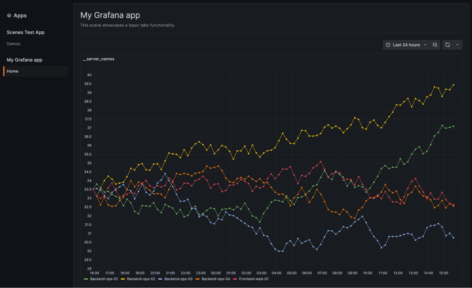 Screenshot of a simple Grafana app plugin built using Scenes
