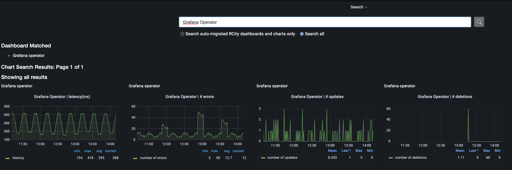 Multiple players, one stack: Inside Roblox’s centralized observability stack