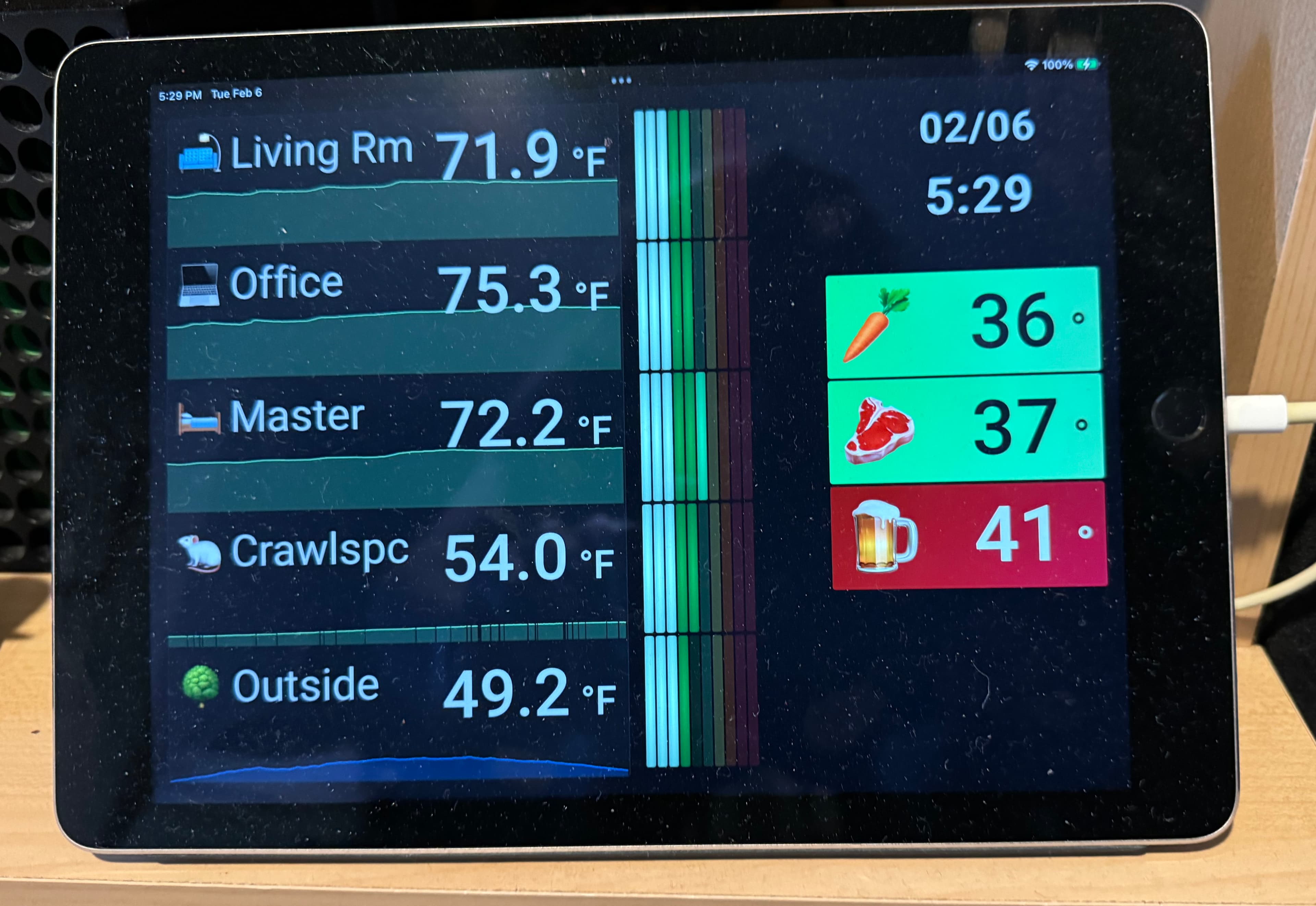A picture of Josh's dashboard displayed on an iPad