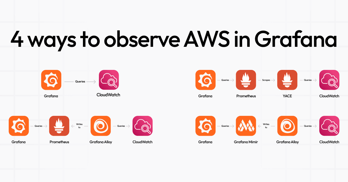 How to visualize Amazon CloudWatch metrics in Grafana