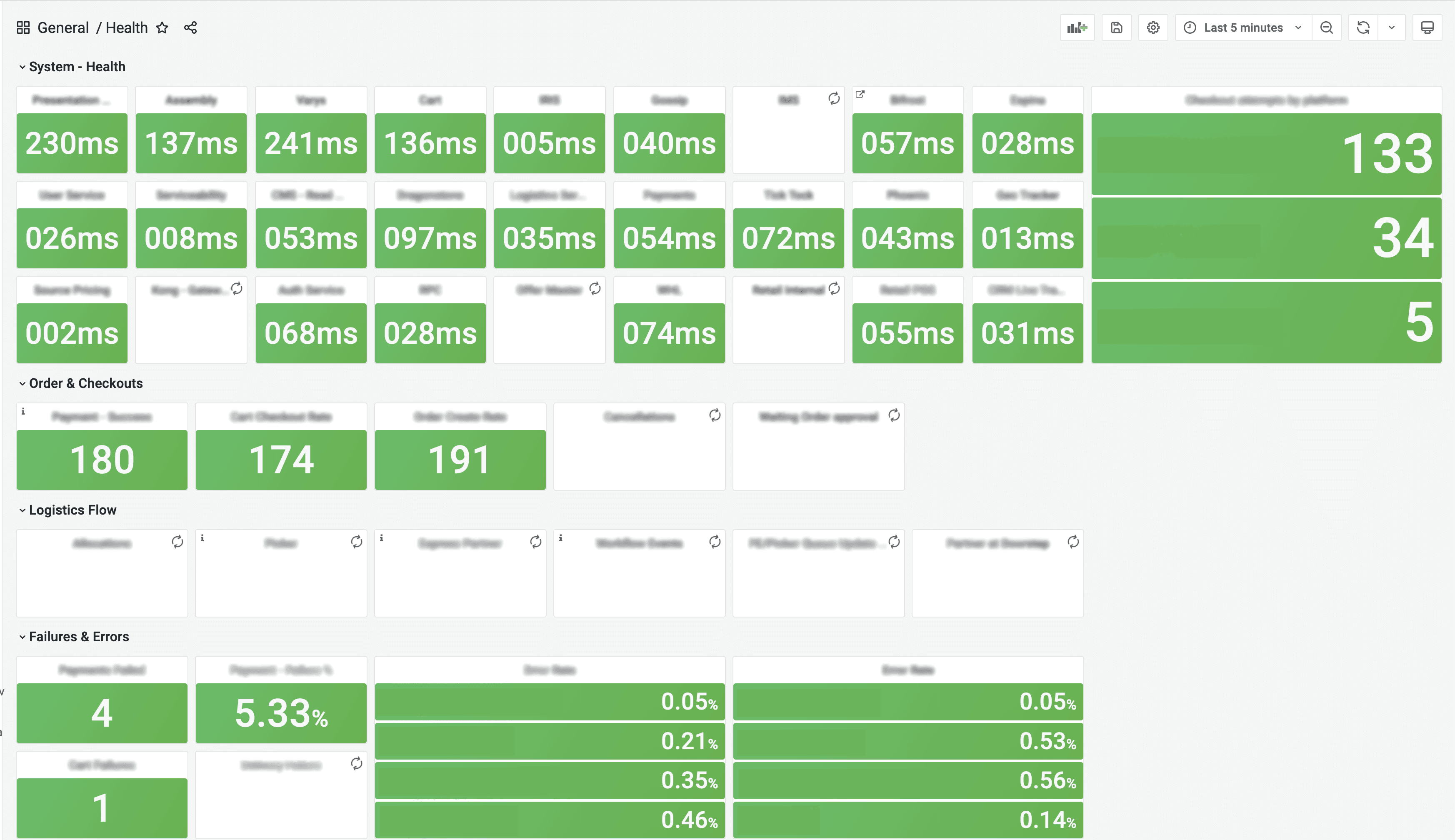 Grafana dashboard with stat panels from Blinkit