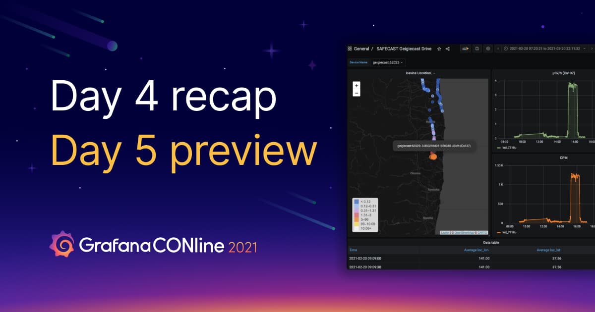 GrafanaCONline IoT Day recap: Real-time streaming in Grafana 8, fun DIY projects, Grafana for trains, plants, and more