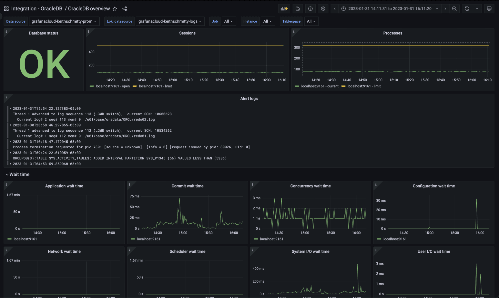 OracleDB overview dashboard