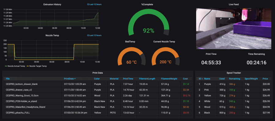 How I’m using Grafana and Prometheus to monitor my 3D printing