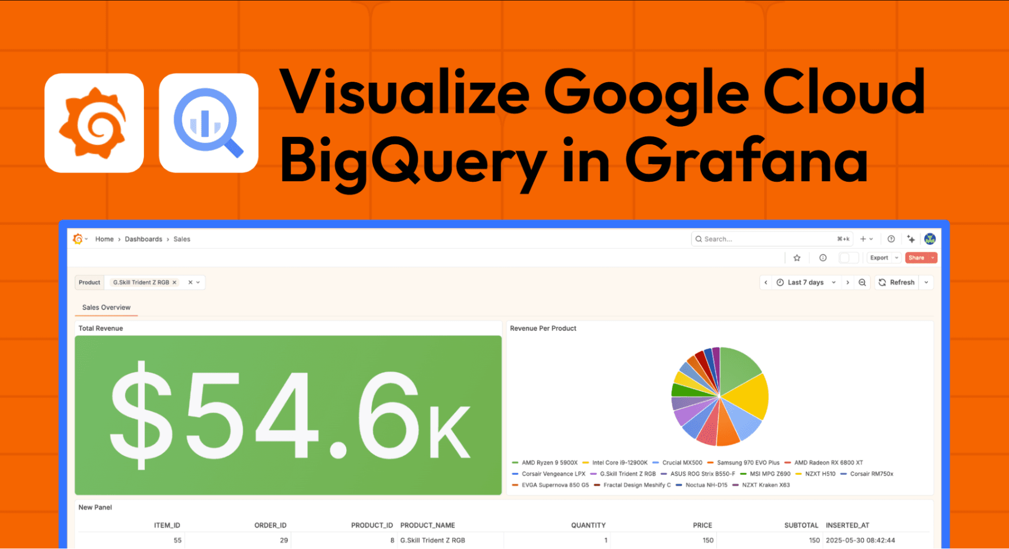 Visualize Google Cloud BigQuery data in Grafana: the latest updates, key features, and more