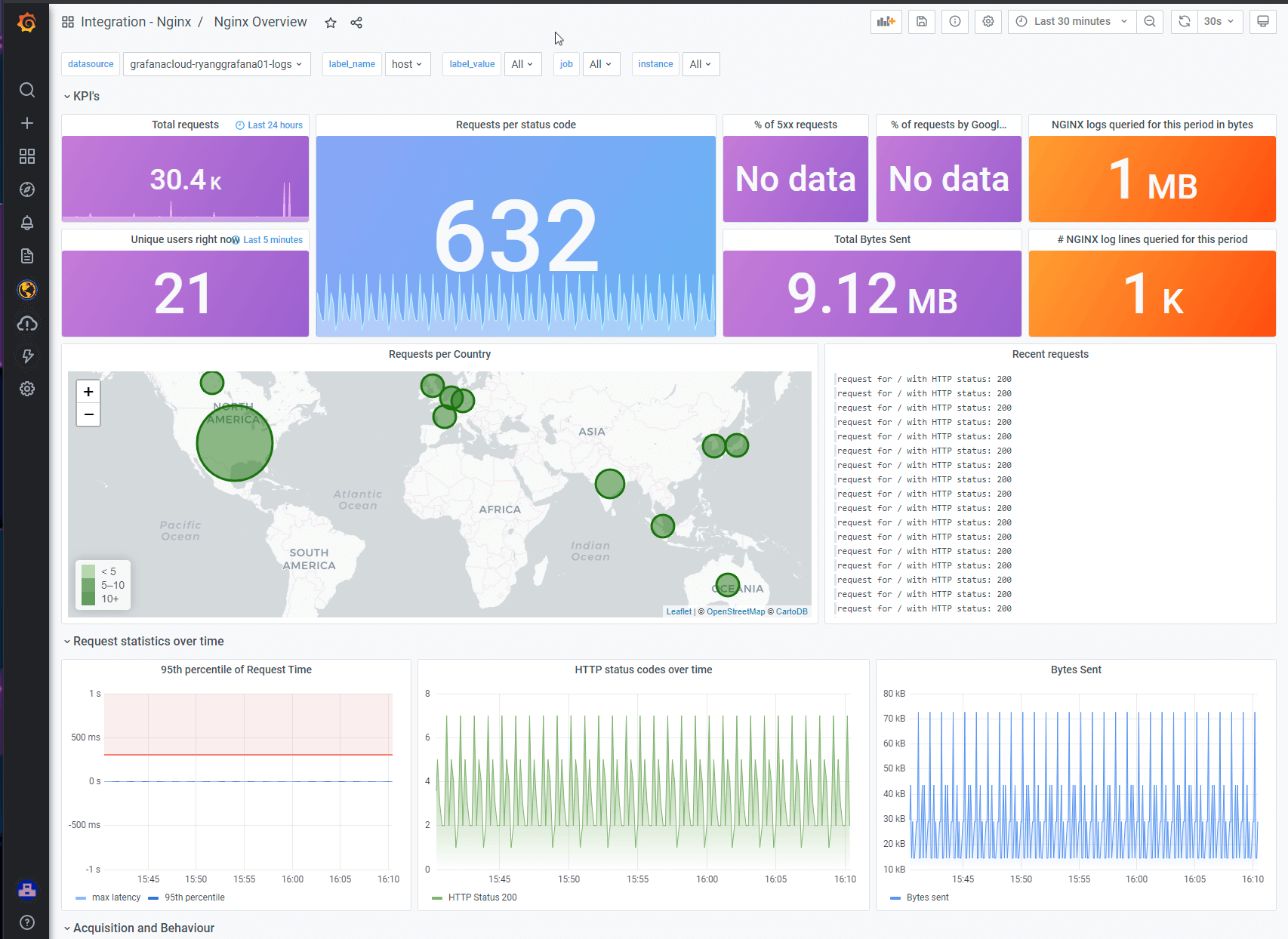 Monitor key metrics and visitor demographics in NGINX with the new Grafana Cloud integration