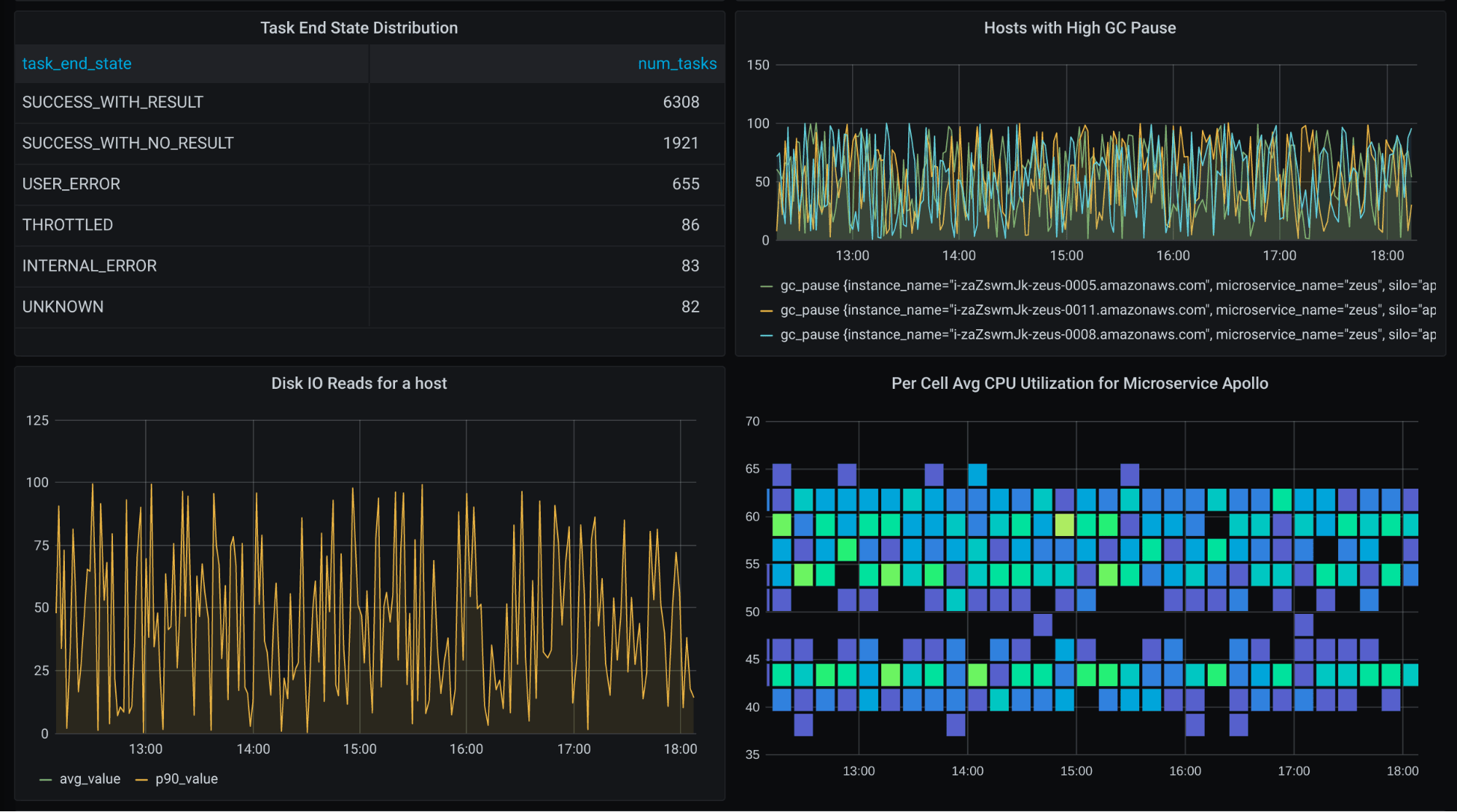 Now you can add Amazon Timestream to your Grafana observability dashboard
