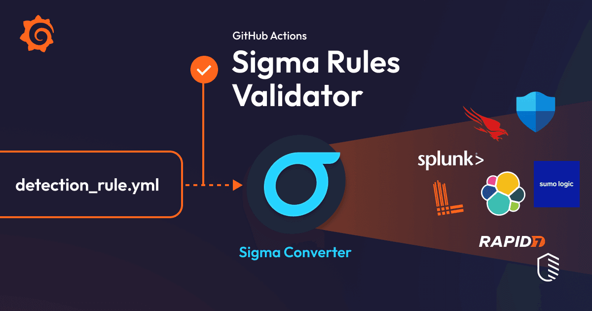 How to validate Sigma rules with GitHub Actions for improved security monitoring