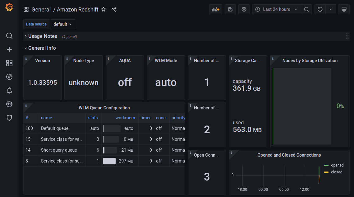Monitor all your Redshift clusters in Grafana with the new Amazon Redshift data source plugin