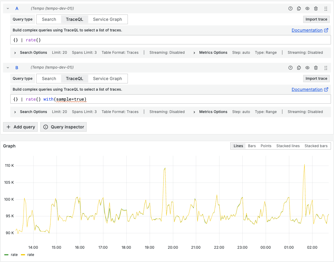 A screenshot of a Tempo graph showing a fluctuating yellow line labeled "rate" over time, with options for query settings and metrics.