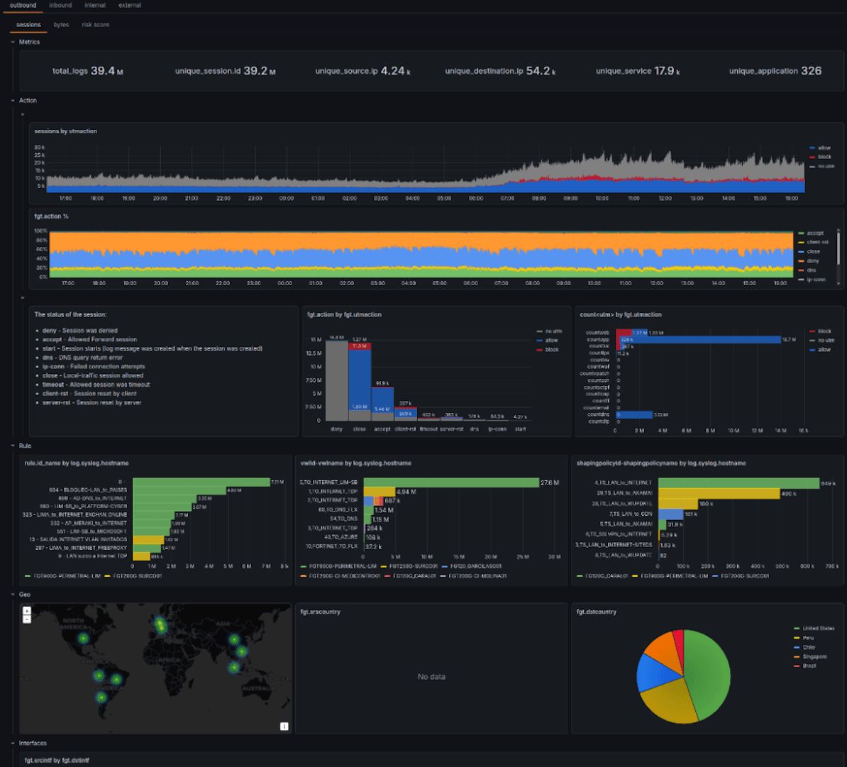 A complex data dashboard displaying graphs, charts, and maps with metrics on server stats, traffic sources, and global locations highlighted.