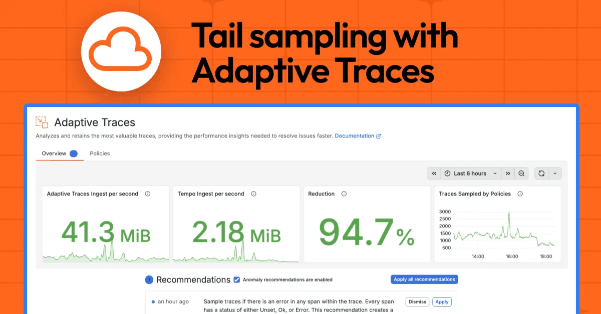 Adaptive Traces dashboard showing ingest per second, Tempo ingest per second, and reduction percentage.