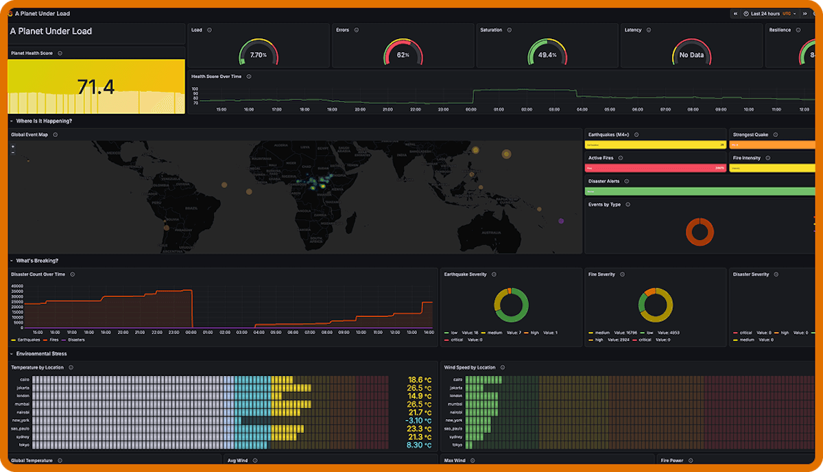 Dark-themed dashboard displaying global metrics, charts, and graphs. Includes a world map, line graphs, and performance indicators.