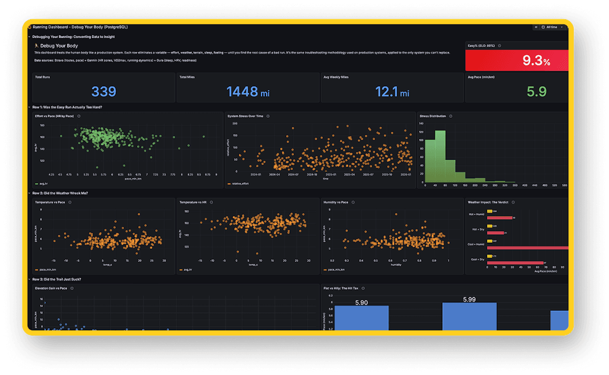 A data dashboard displaying various graphs and charts, including scatter plots, bar charts, and numerical metrics highlighted in a dark-themed interface.